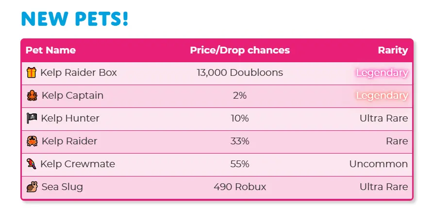 adopt me trading values new update