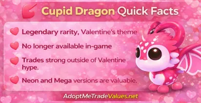 cupid dragon quick facts