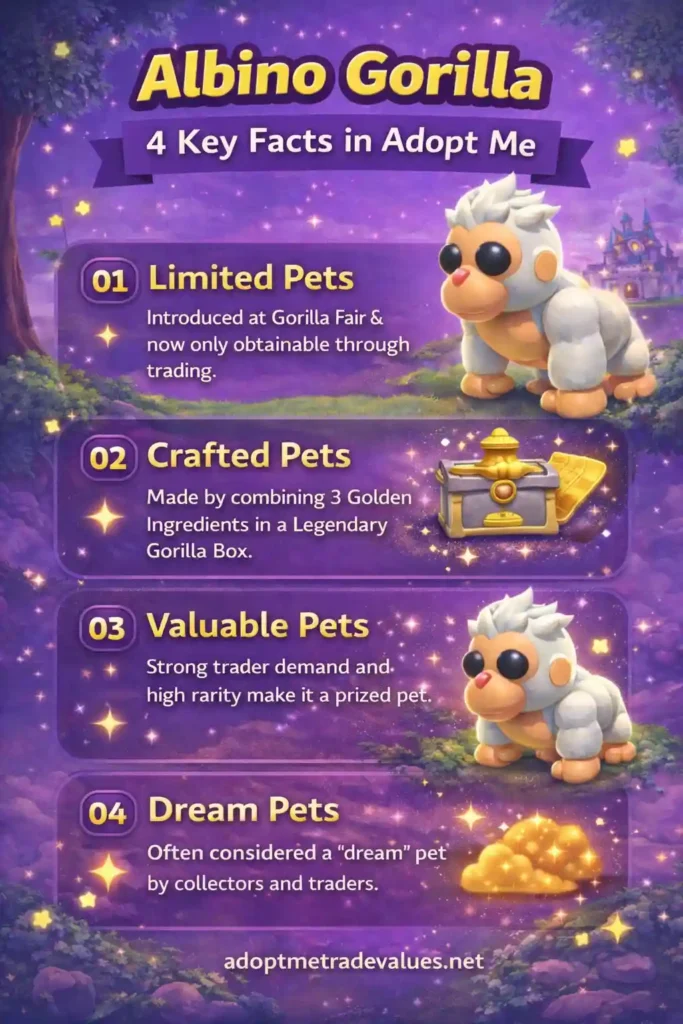key facts about albino gorilla in adopt me trading values