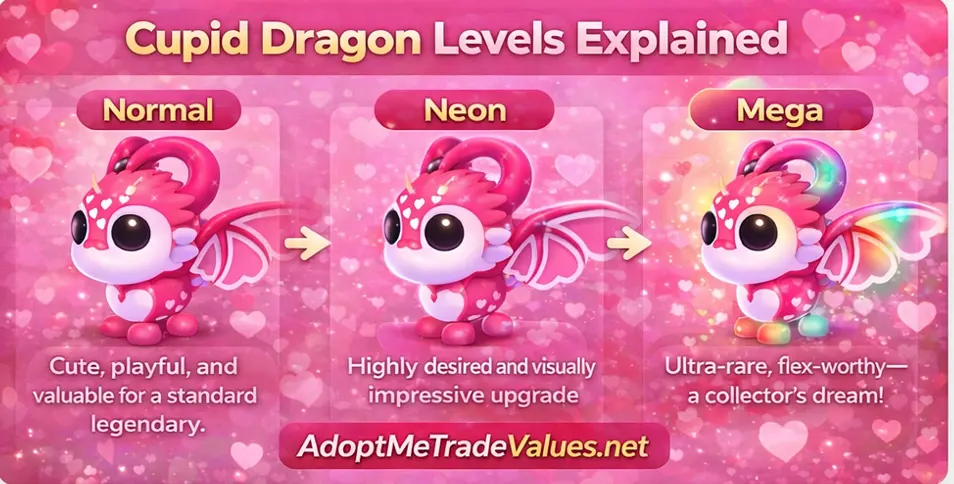 cupid dragon levels